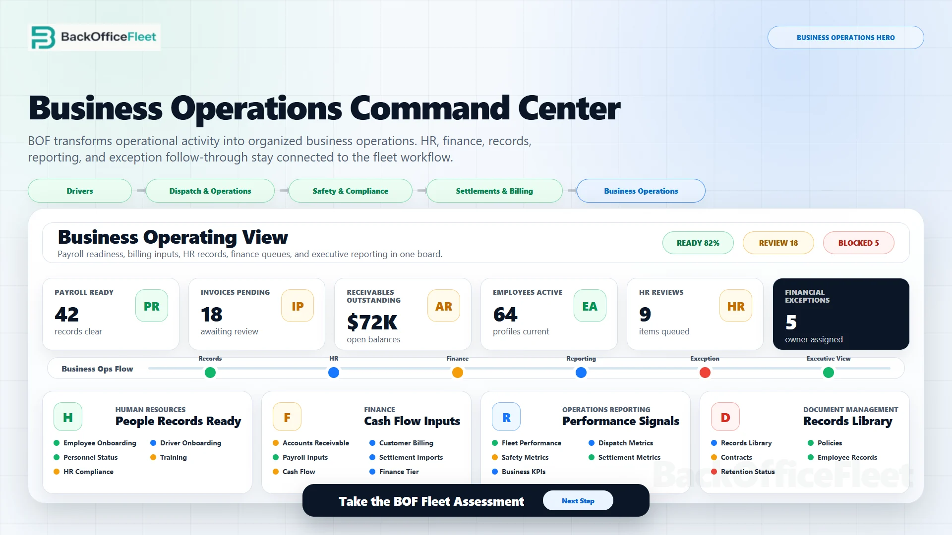 Business Operations workspace preview showing administrative queues, records, and operating statuses